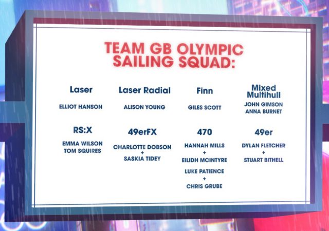 Olympic Sailing Team GB