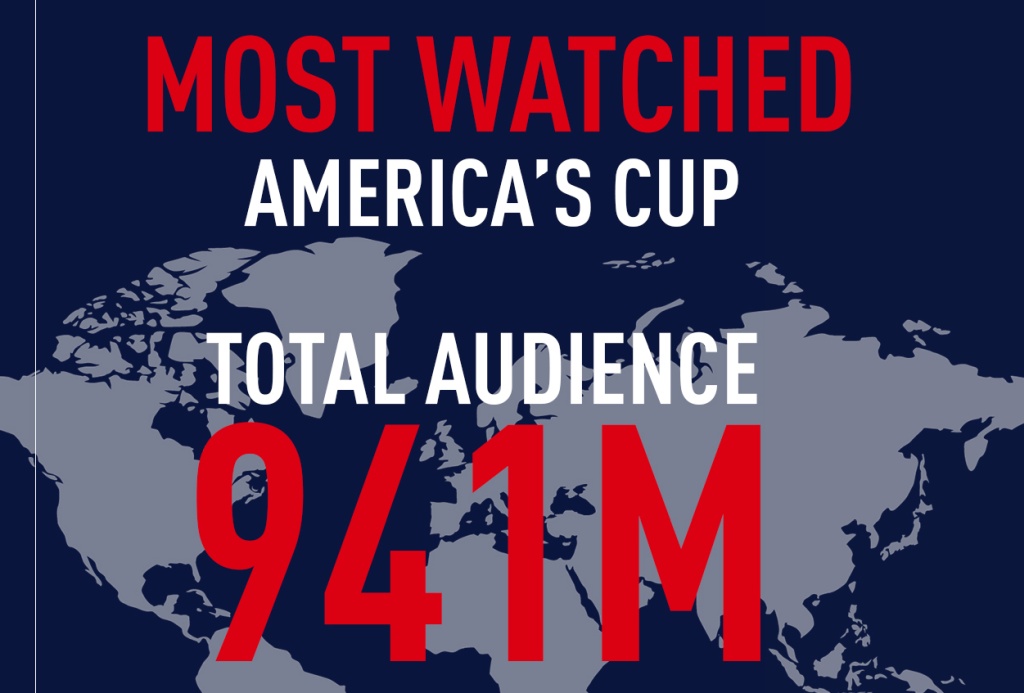 AC36 Media - Most Watched_