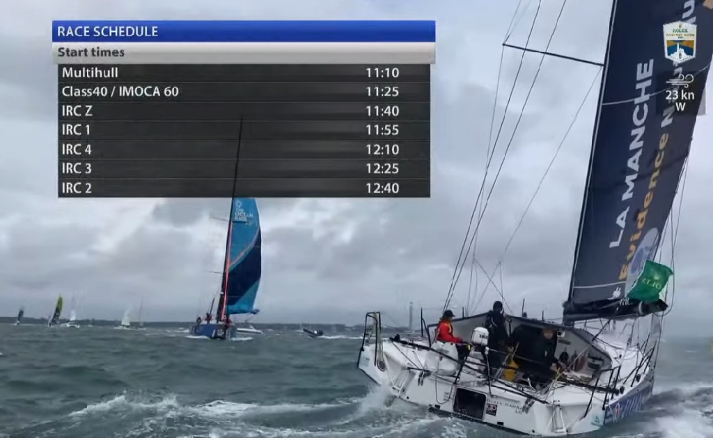 Fastnet Race Start 2021