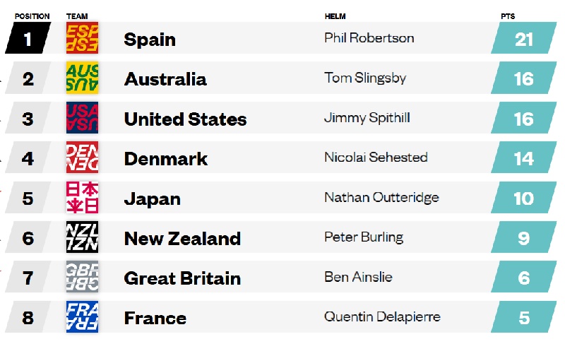 2021 SailGP Sydney D1