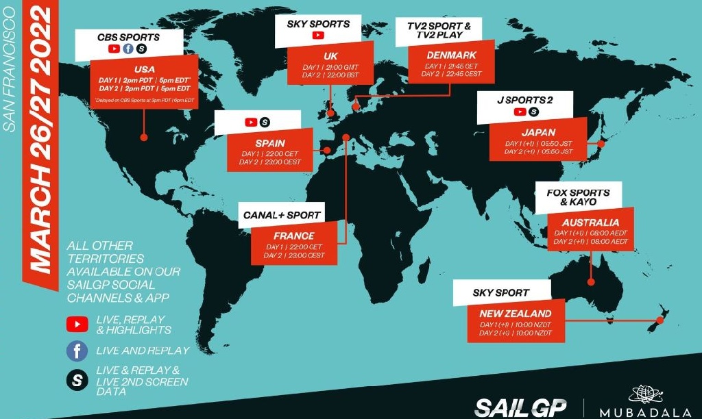 SailGP - Watch San Francisco Event 2022