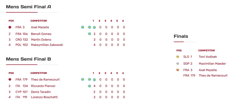 2022 Formula Kite Worlds - Men Final Series