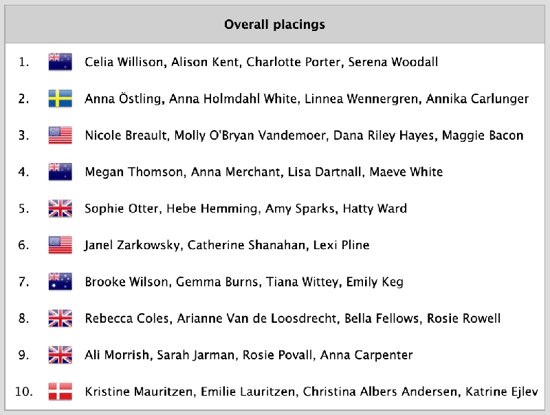 2023 Casa_Vela_Cup_Final_Scores