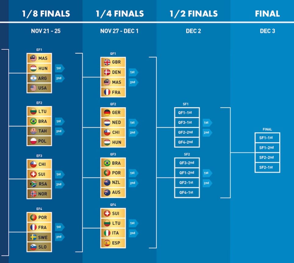 2023 SSL Gold Cup Final Series Chart Qtr