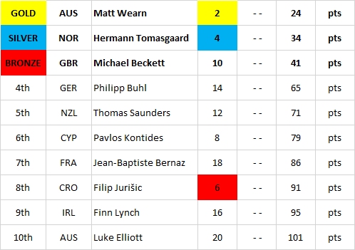 2024 ILCA 7 Worlds Final