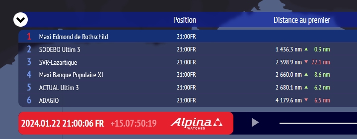 Ultim-Challenge-Chart-Positions-D15