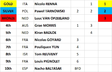 2024 IQFOIL Worlds Men