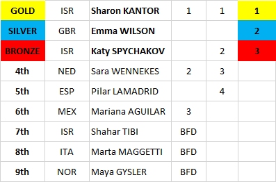 2024 IQFOIL Worlds Women Final