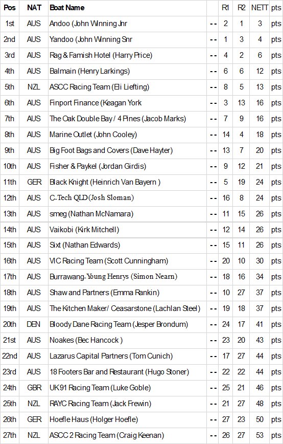 18ft JJ Giltinan Day 2