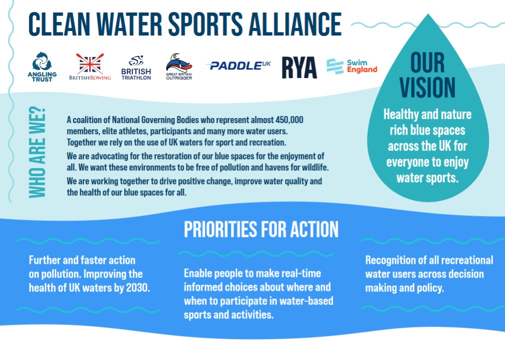 Clean Water Sports Alliance