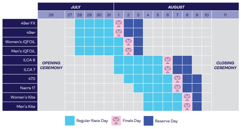 Paris 2024 Racing Schedule