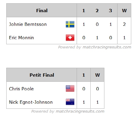 2024 Bermuda Gold Cup Finals