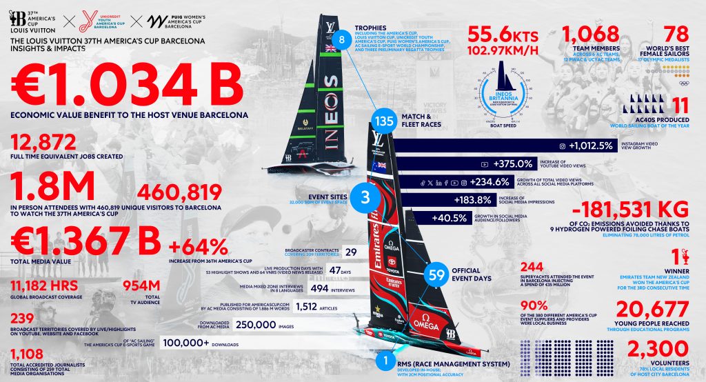 AC38 Insight Graphic