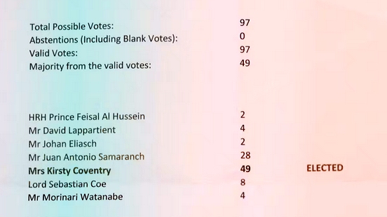 IOC Voting Result
