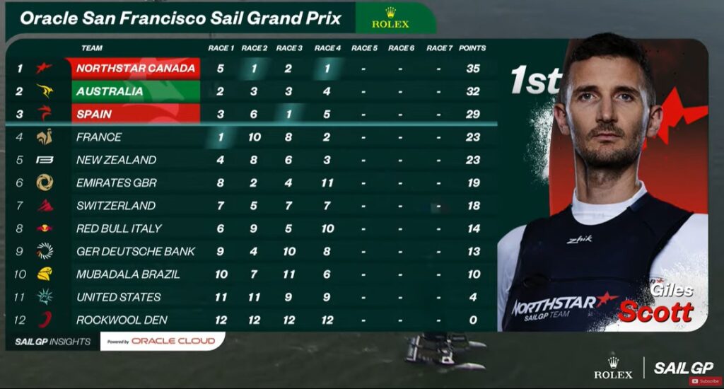 SailGP San Francisco D1