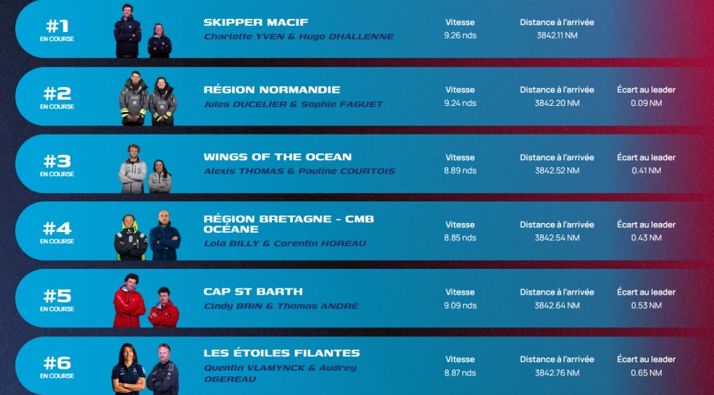 Transat Paprec 1st Leaders