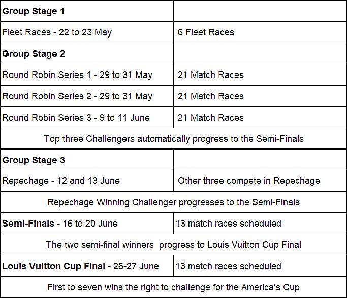 AC38 LV Schedule 2027