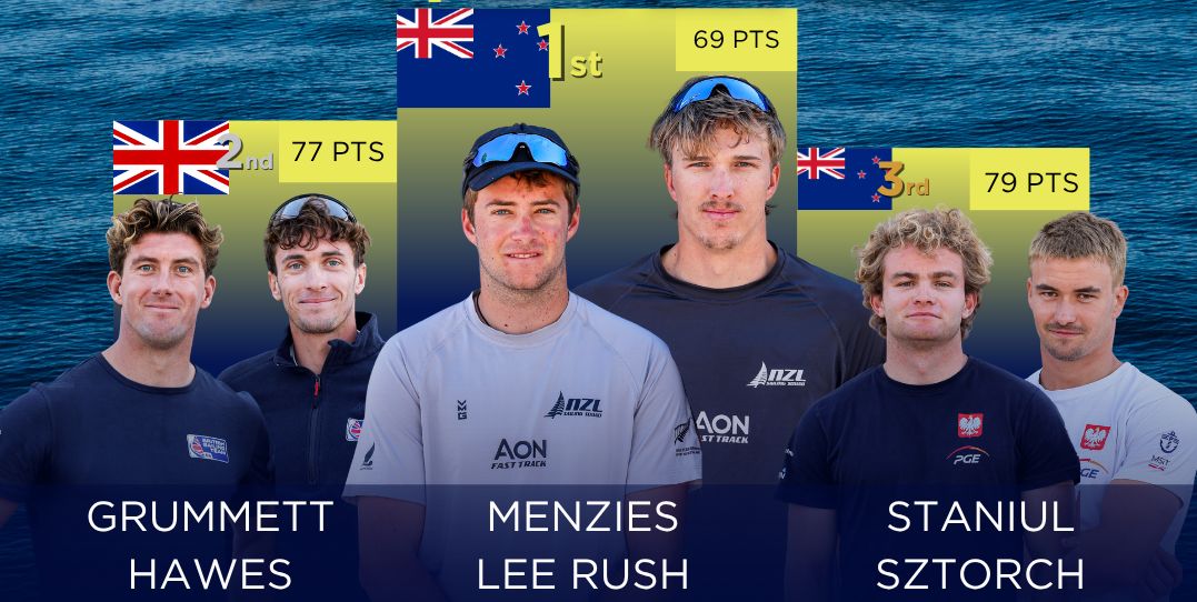 Europeans 49er Podium