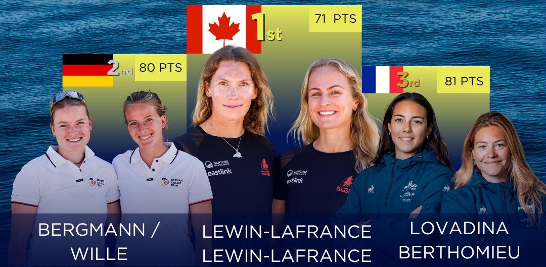 Europeans 49erFX Podium