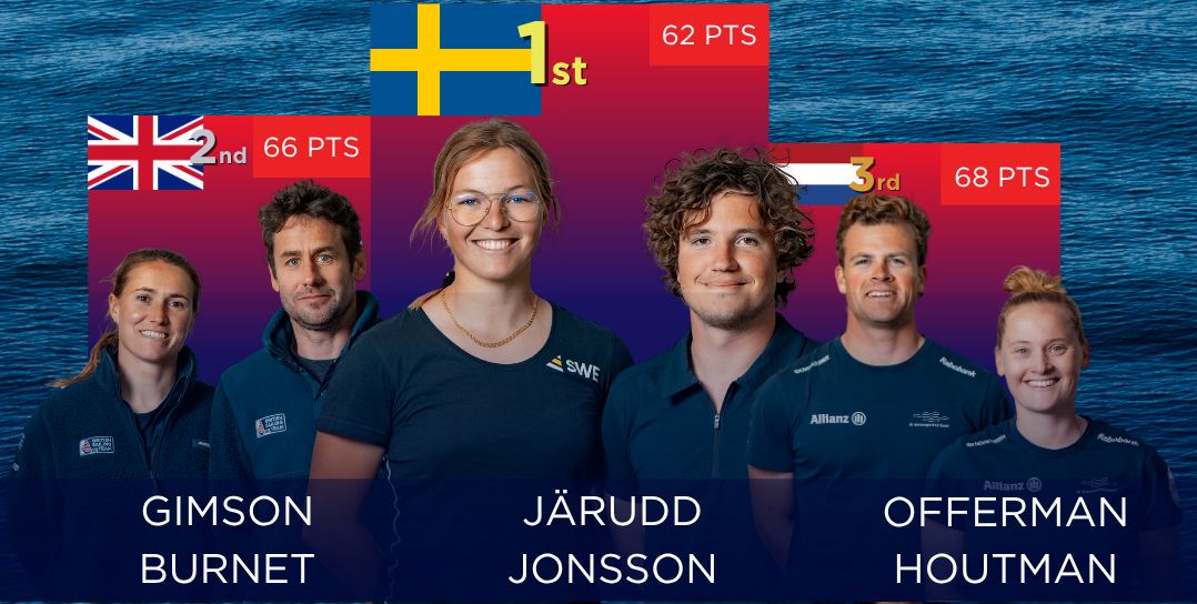 Europeans Nacra17 Podium