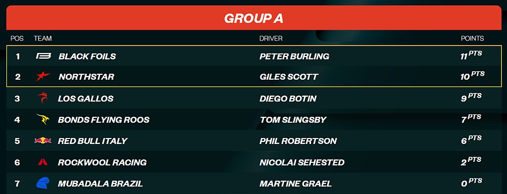 SailGP Day 1 Group A