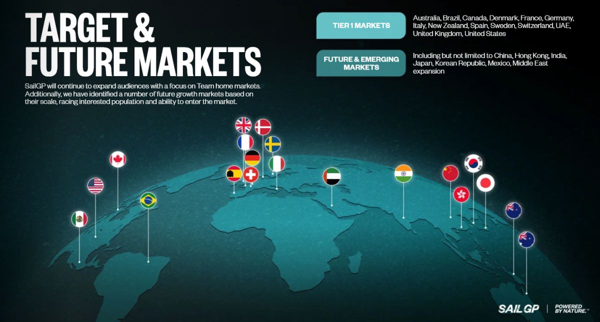 SailGP Future Markets